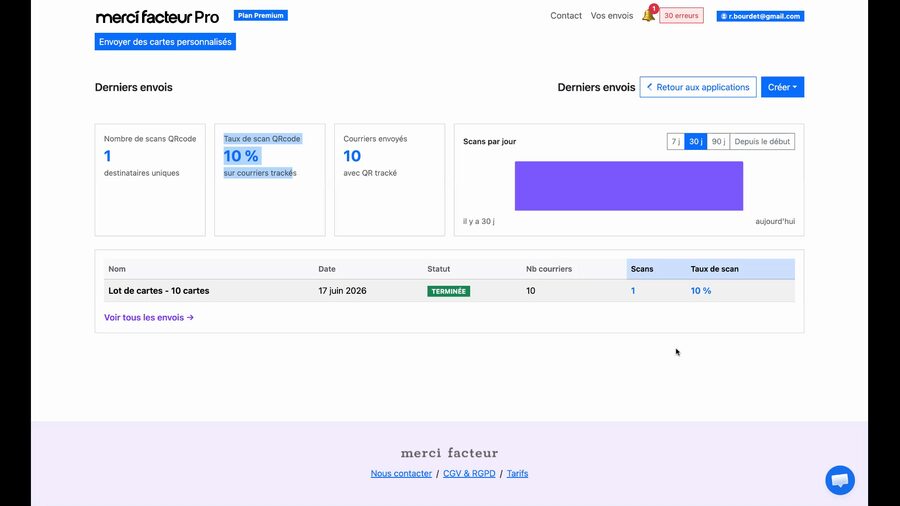 Tableau de bord de suivi affichant 1 scan pour destinataires uniques, un taux de scan de 10 % sur courriers trackés, 10 courriers envoyés avec QR tracké, et un graphique Scans par jour avec sélecteur de période, l'envoi affichant le statut Terminée